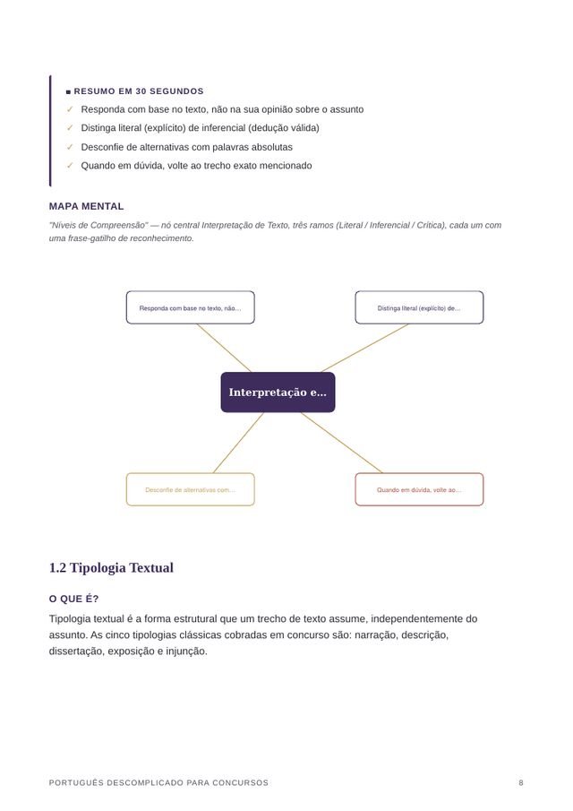 Preview de mapa mental do ebook